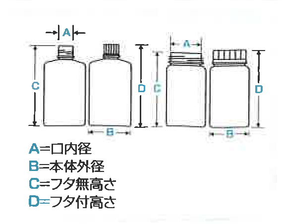TPXテクノボトル細口瓶 1L （10本入） 滅菌済