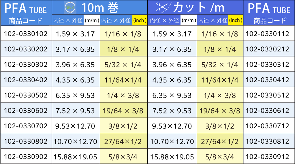 PFAインチチューブ 1/16(1.59mm)×1/8(3.17mm)（10m巻）