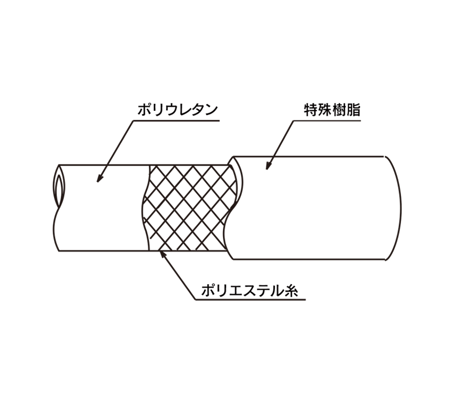 ヒットランホースHR型 HR-610R 6.3mm×10mm レッド (10m巻)