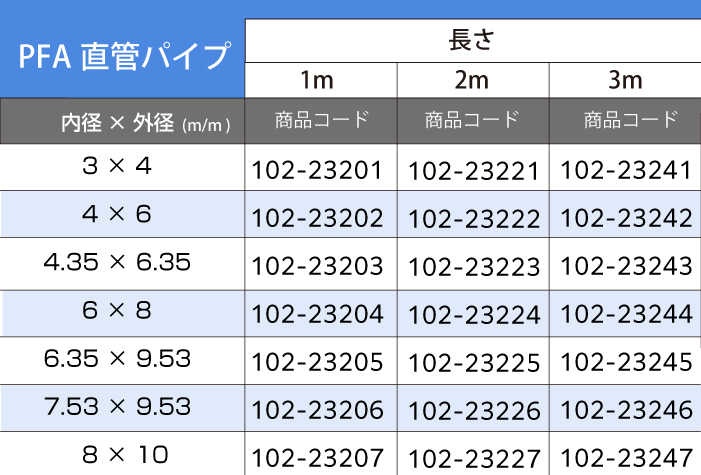 PFA直管パイプ 19/64(7.53mm）×3/8(9.53mm) (1m）