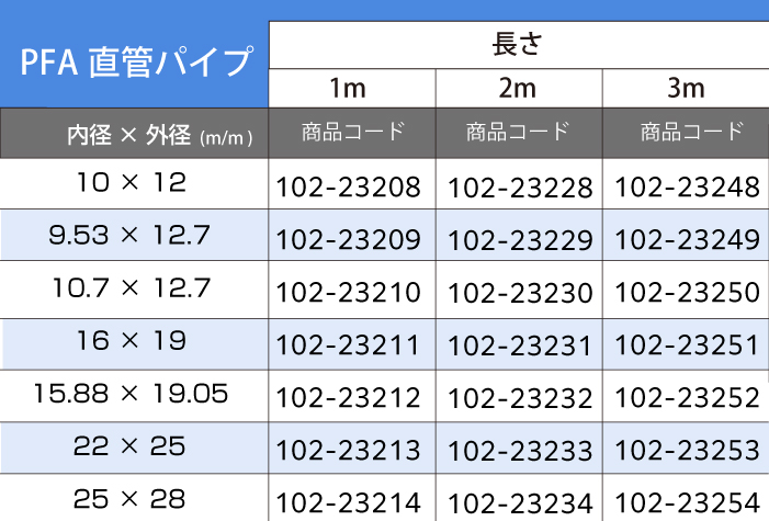 PFA直管パイプ 19/64(7.53mm）×3/8(9.53mm) (3m）