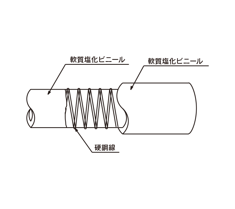 トヨフーズSホース TFS-32 32mm×41mm (40m巻)
