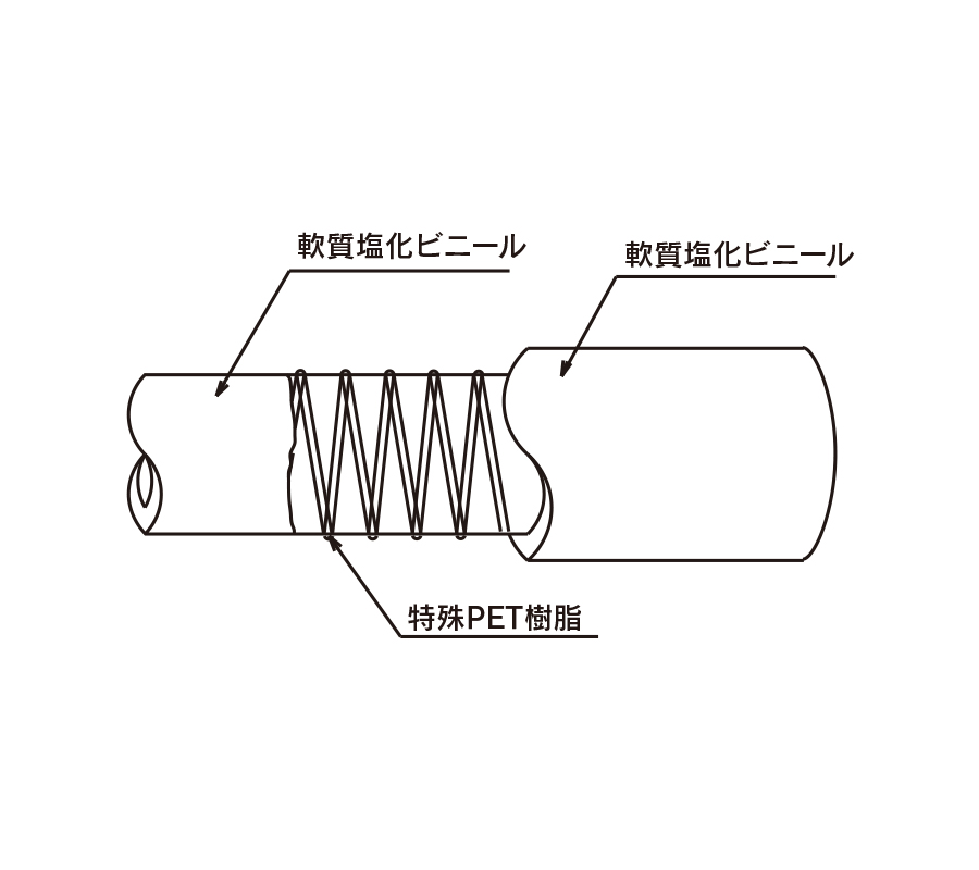 トヨリングFホース TGF-50-40 50.8mm×62.8mm (40m巻)