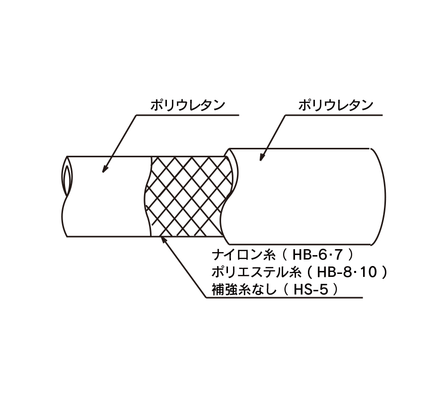 ヒットホースHB型 HB-810 8.5mm×12.5mm レッド (10m巻)