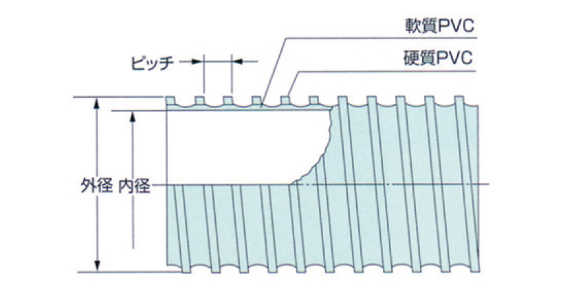 ダクトEE型 (工業用ホース) 203.7mm×217.1mm (20m巻)