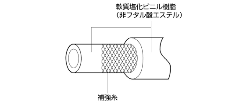 サンフーズホース E-SF-6 6mm×11mm (100m巻) コクゴeネット