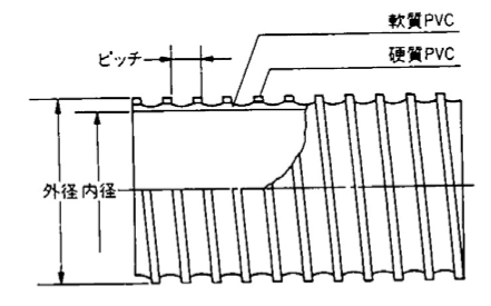 TACダクトAS (粉粒体用ダクト) 呼径75 76.4mmX86.4mm (30m巻)