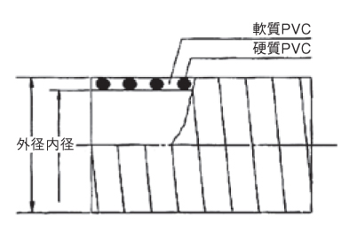 TAC SD-C 呼径50 (一般ｻｸｼｮﾝﾃﾞﾘﾊﾞﾘｰh-ｽ) 50.8X61.0 （50m巻）