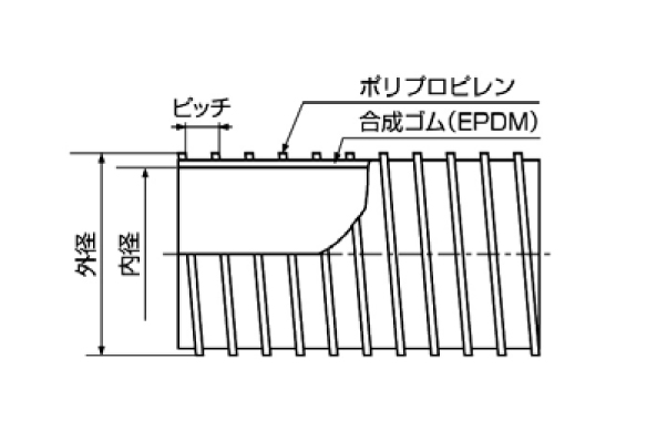 TACﾍﾗﾝﾀﾞｸﾄ (耐摩耗用ﾎｰｽ) 呼径300 303.0mm×328.2mm ｶｯﾄ品