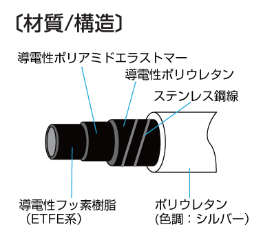 導電スーパー柔軟フッ素スプリング E-SJSD-12×18 (10m巻)