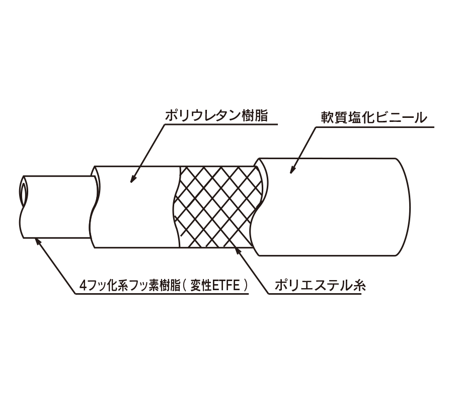 トヨフッソソフトホース FFY-12-20 12mm×18mm （20m巻） コクゴeネット