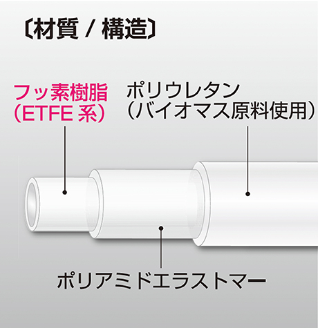 スーパー柔軟フッ素チューブ(ｴｺﾌﾚﾝﾄﾞﾘｰ) E-SJECO-4×6 (20m巻)