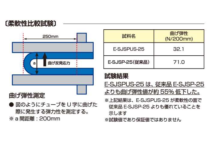 スーパー柔軟フッ素スプリング(ｳﾙﾄﾗｿﾌﾄ) E-SJSPUS-19 (20m巻)