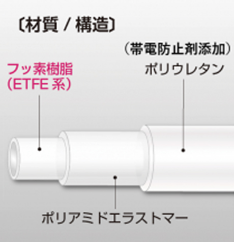 スーパー柔軟フッ素チューブ(帯電防止) E-SJAST-6×8 (20m巻)
