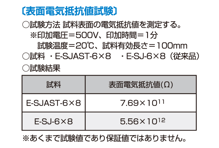 スーパー柔軟フッ素チューブ(帯電防止) E-SJAST-8×10 (20m巻)