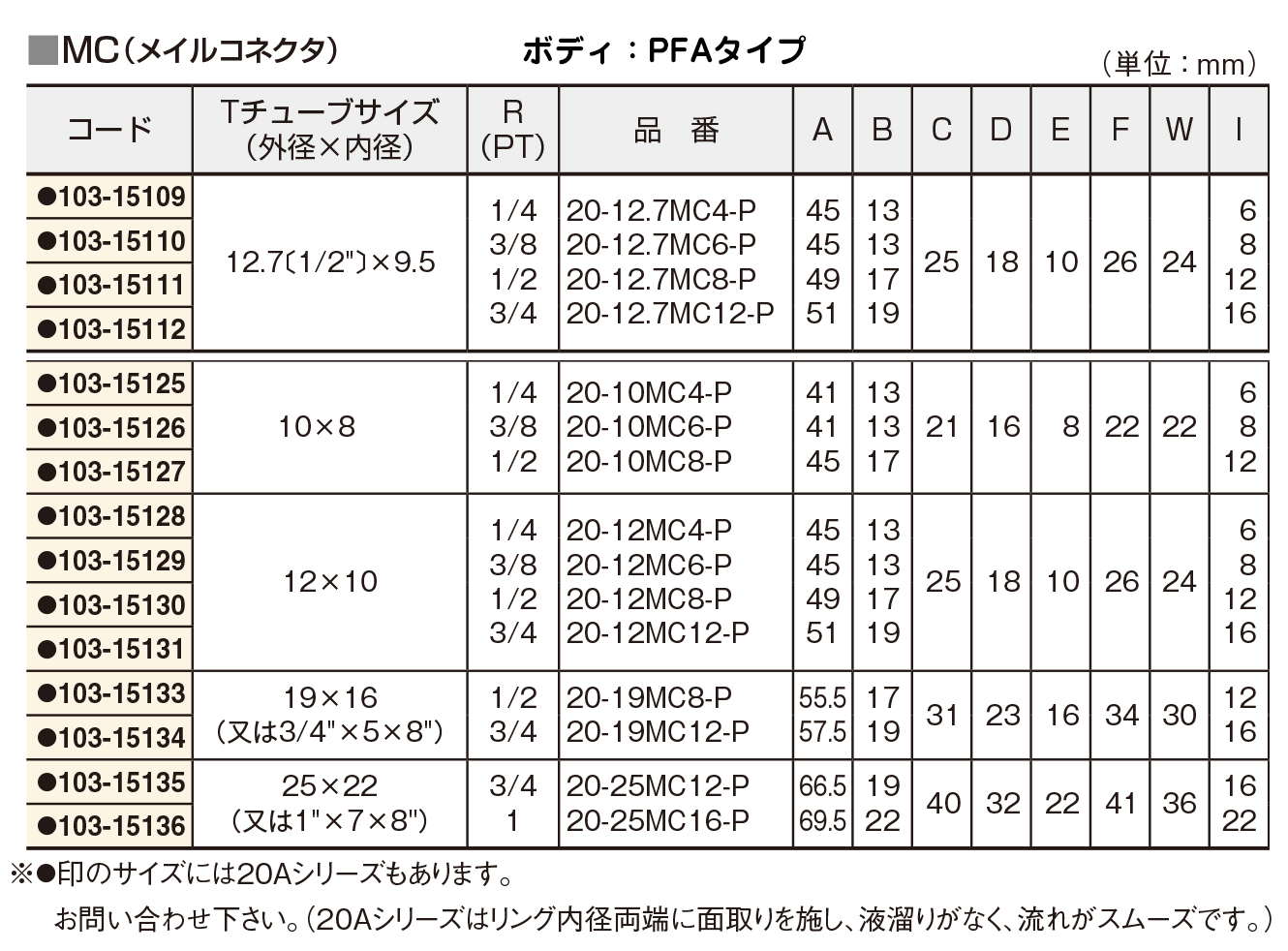 F-LOCK20チューブフィッティングMC 20-19MC8-P