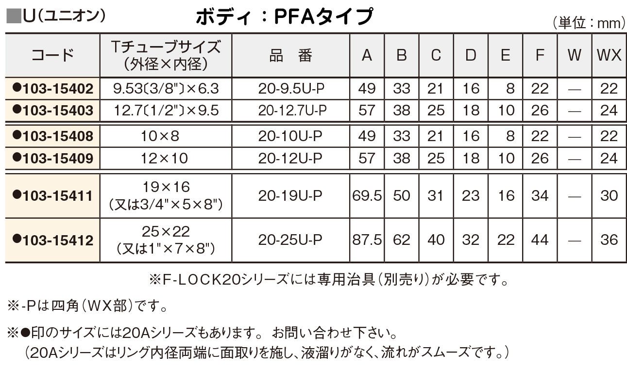 F-LOCK20チューブフィッティングU 20-12.7U-P