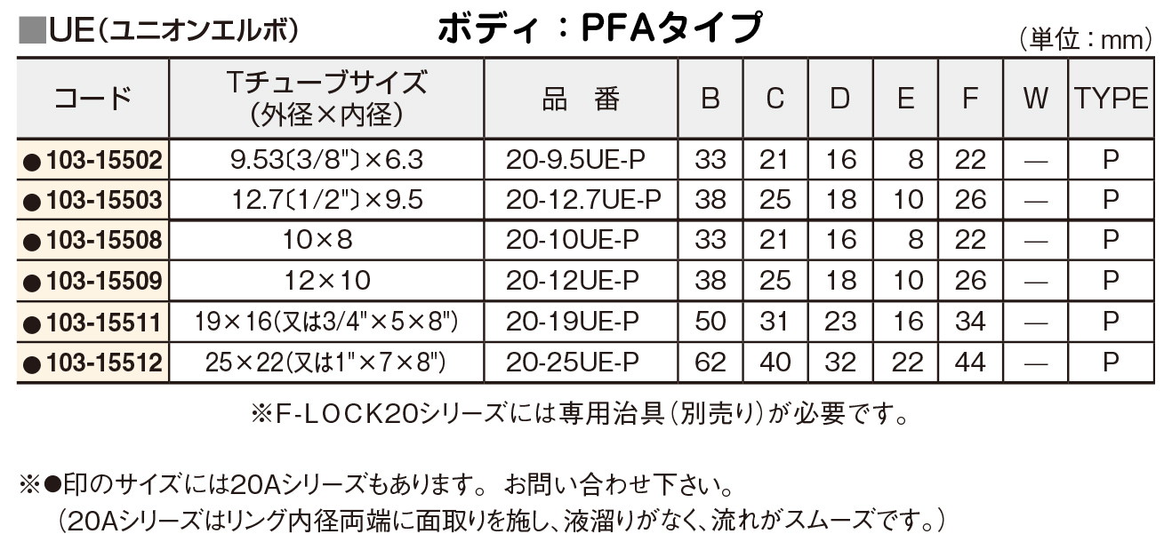 F-LOCK20チューブフィッティングUE 20-9.5UE-P