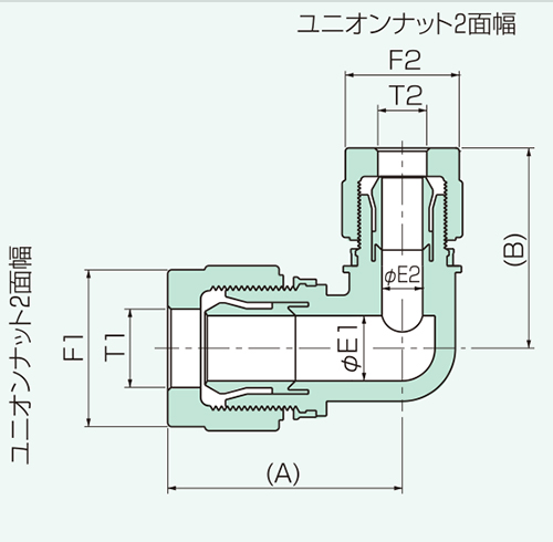 103-29614 スーパー300 P レデューシングユニオンエルボ インチサイズ 適用チューブ3/4×5/8、3/8×1/4 P-RUE W6-W3B 日本ピラー工業
