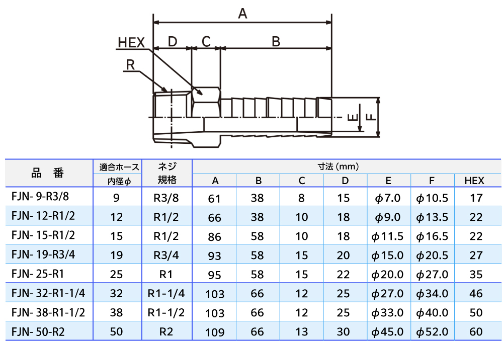 トヨフッソホース専用継手 FJN-19-R3/4(ホース内径19)