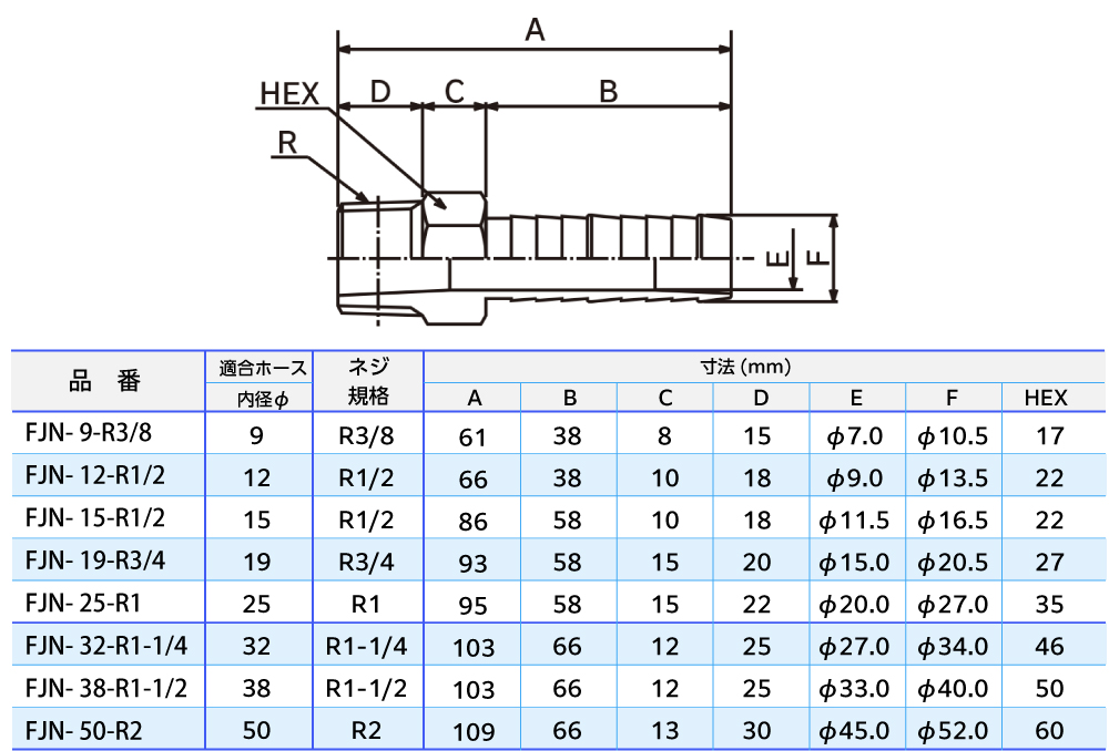 トヨフッソホース専用継手 FJN-12-R1/2(ホース内径12)