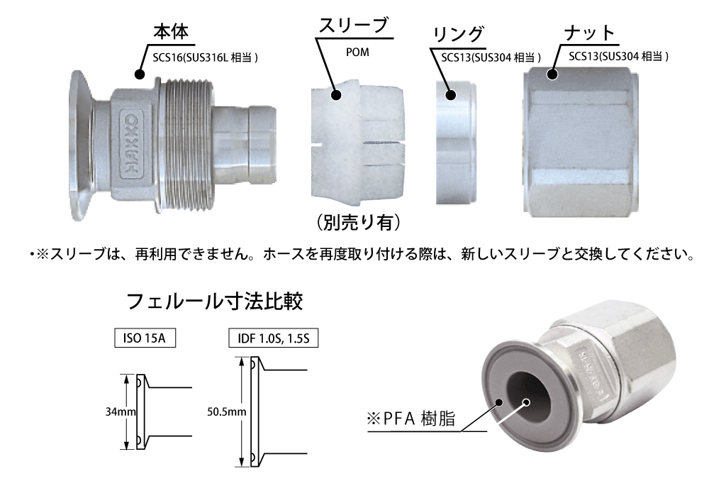 SC # 269 エイブ・リンカーン MNH インプリント ブロック 3 FESN