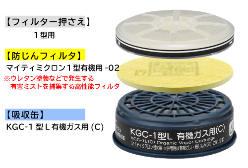 吸収缶 KGC-1型Lｼﾘｰｽﾞ 有機ｶﾞｽ用ﾏｲﾃｨﾐｸﾛﾝﾌｨﾙﾀｰ付