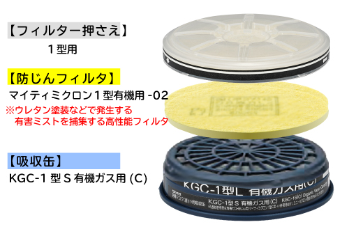 吸収缶 KGC-1型Sｼﾘｰｽﾞ 有機ｶﾞｽ用ﾏｲﾃｨﾐｸﾛﾝﾌｨﾙﾀｰ付
