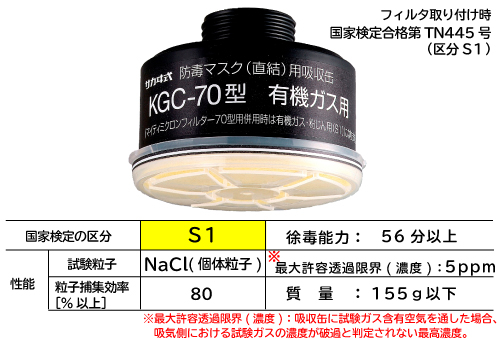 吸収缶 KGC-70 有機ｶﾞｽ・粉じん用ﾌｨﾙﾀｰ付（S1）