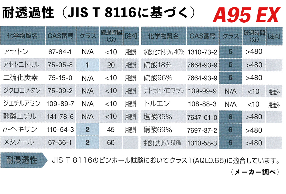 ﾀﾞｲﾛｰﾌﾞ耐酸・耐ｱﾙｶﾘ化学防護手袋 A95EX LL 【JIS T 8116適合】