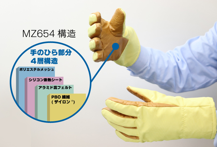 クリーン用耐熱手袋 MZ656-CP(500℃対応) フリー 500L
