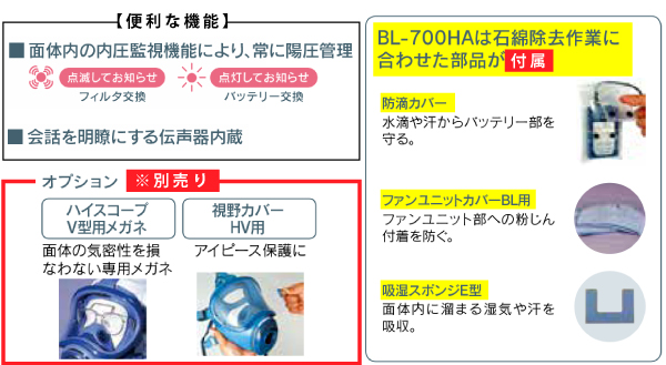 サカヰ式 BL-700HA-03 電動ファン付呼吸用保護具