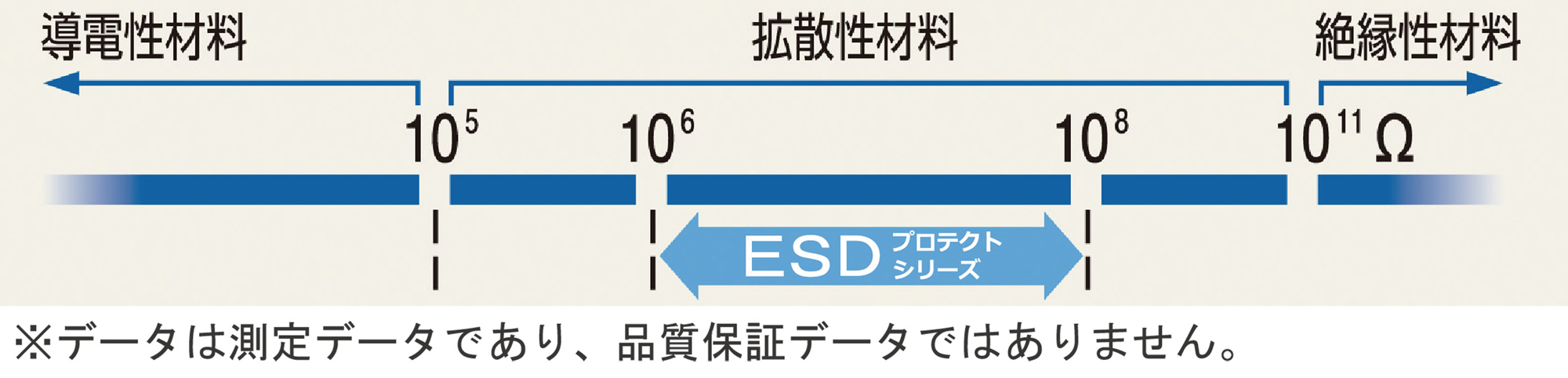 ESDプロテクトパーム手袋 A0622 Mサイズ