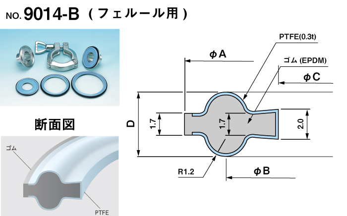 サニクリーンガスケット Bﾀｲﾌﾟ(1B)TOMBO No.9014-B型(ﾌｪﾙｰﾙ用