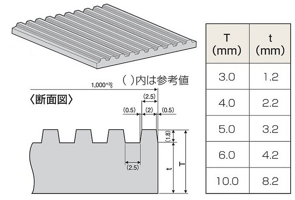検電器　通電マット　絶縁シート　絶縁板　本体　5点 家庭用高電位治療器 専用 絶縁シート【新品】 ※通電シート（通電マット