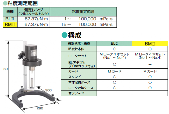 粘度計Ｂ型シリーズ BL | コクゴeネット