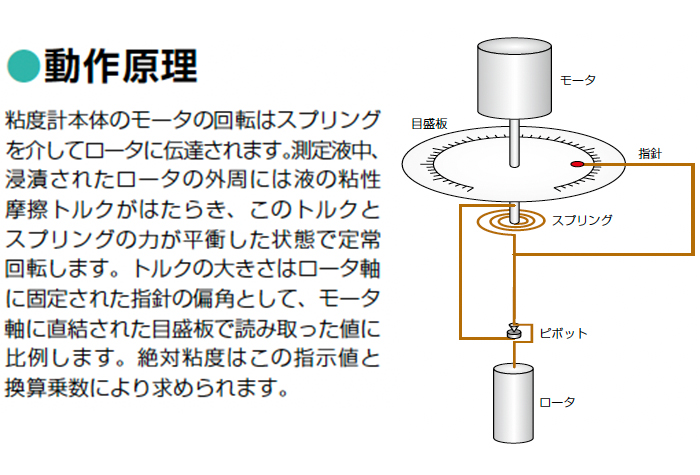 粘度計Ｂ型シリーズ BL | コクゴeネット