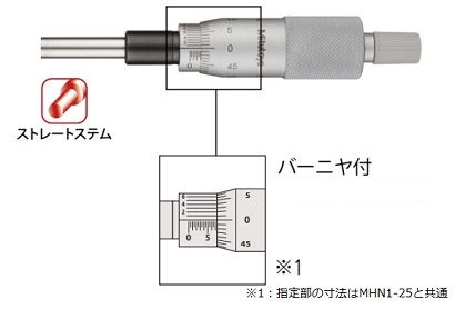 マイクロメータヘッド （150-190MHN1-25V