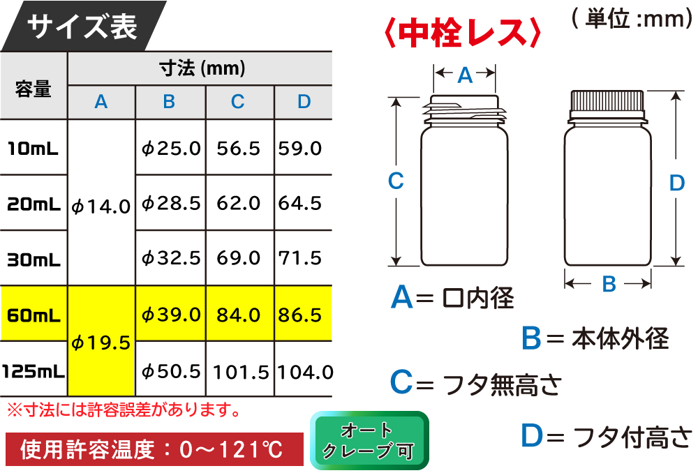 小型PPネジ口瓶 60mL(300本入)JSP-N-60 | コクゴeネット