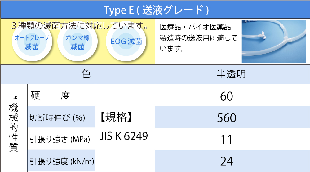 ｼﾝｸﾞﾙｰﾕｰｽ ｼﾘｺﾝゴムチューブ タイプE 12.70×25.40 (15m巻)