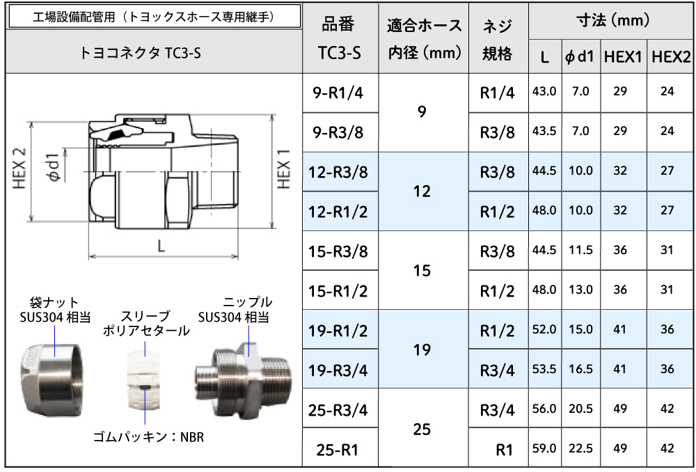 トヨコネクタ TC3-S9-R1/4 （ﾎｰｽ内径9mm用) | コクゴeネット
