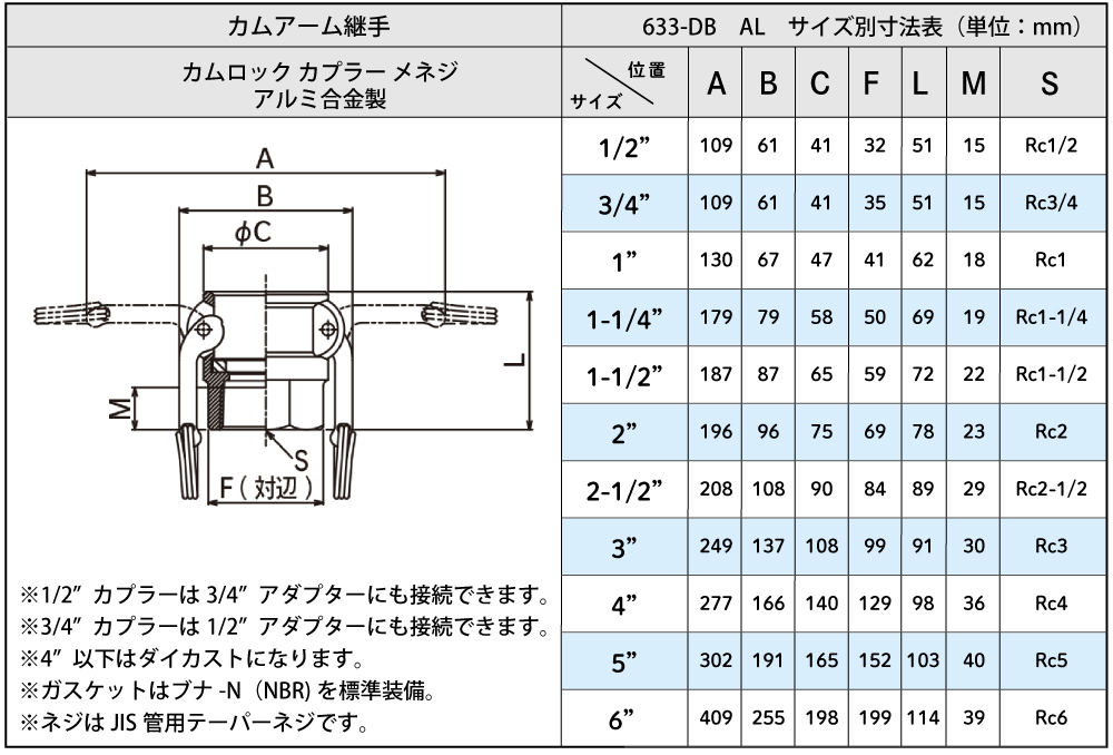 トヨックス】 カムロックカプラー メネジ アルミ合金 3/4 633-DB トヨックス】 カムロックカプラー メネジ アルミ合金 3/4 633-DB