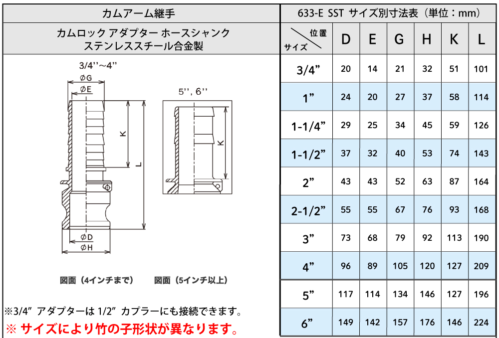 TOYOX カムロック アダプター ホースシャンク（細め