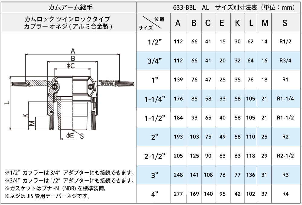 ｶﾑﾛｯｸ ﾂｲﾝﾛｯｸﾀｲﾌﾟ ｶﾌﾟﾗｰ ｵﾈｼﾞ(ｱﾙﾐ合金) 633-BBL 2-1/2ｲﾝﾁAL