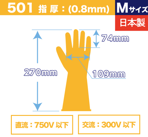 エレテックス手袋　No.501　M（交流300V・直流750V以下）