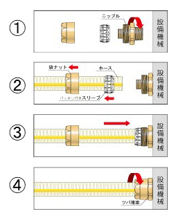 交換用スリーブセット TC3-9-RSS | コクゴeネット