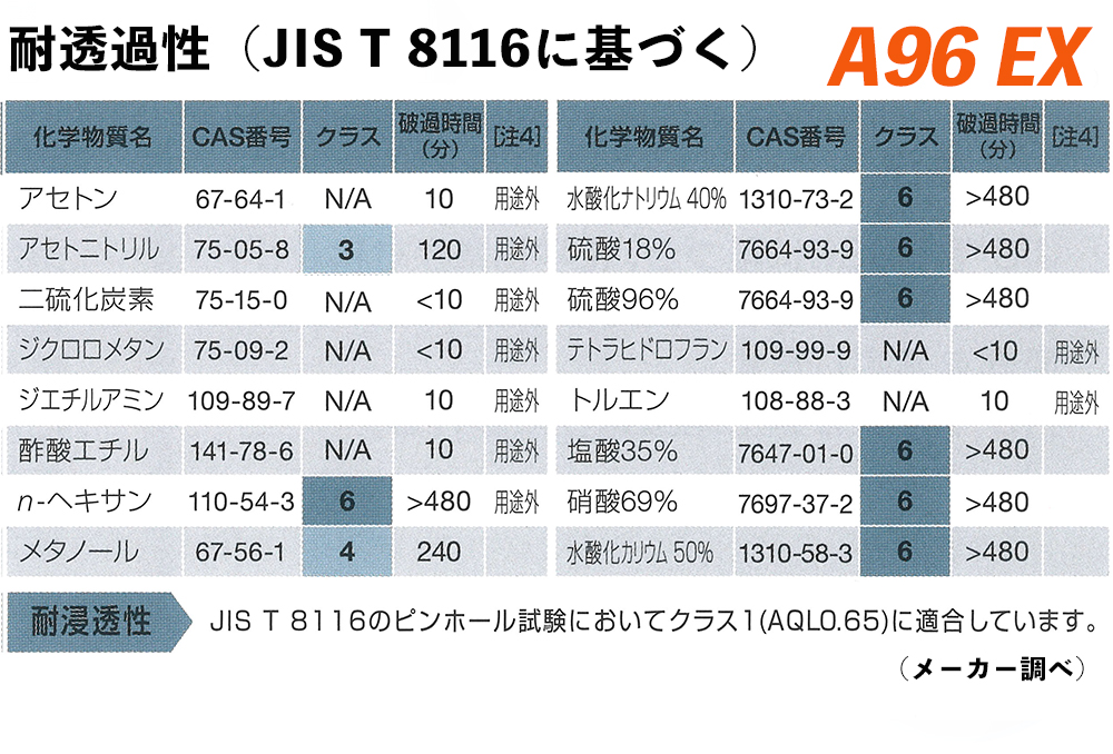 ﾀﾞｲﾛｰﾌﾞ耐酸・ｱﾙｶﾘ化学防護手袋A96-55EX LL【JIS T 8116適合品】