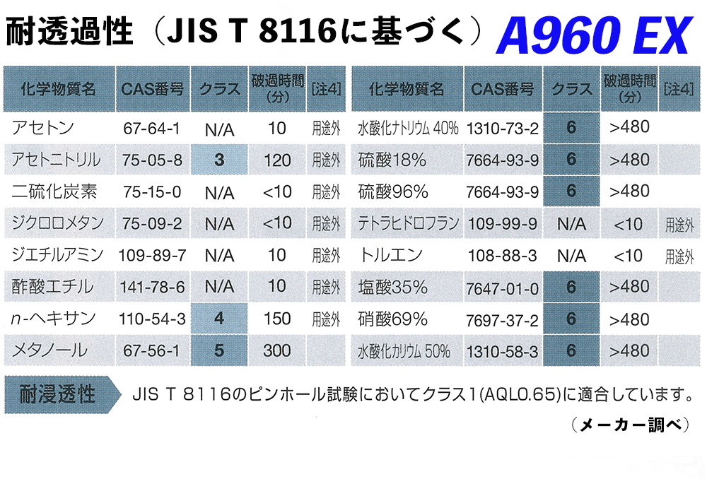 ﾀﾞｲﾛｰﾌﾞ耐酸・耐ｱﾙｶﾘ化学防護手袋 A960EX S【JIS T 8116適合品】