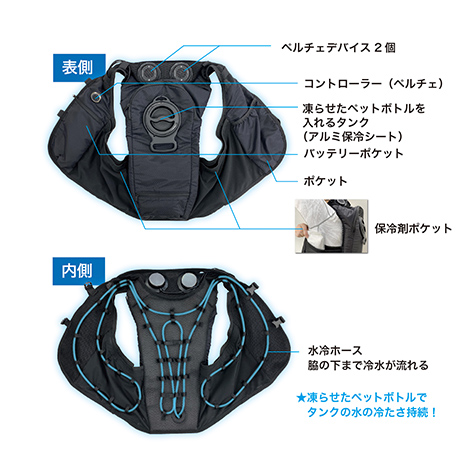ChillerX クールベスト 冷却ユニット付き 強力な“水冷ウェア”がShiftallから 39900円 - Impress Watch