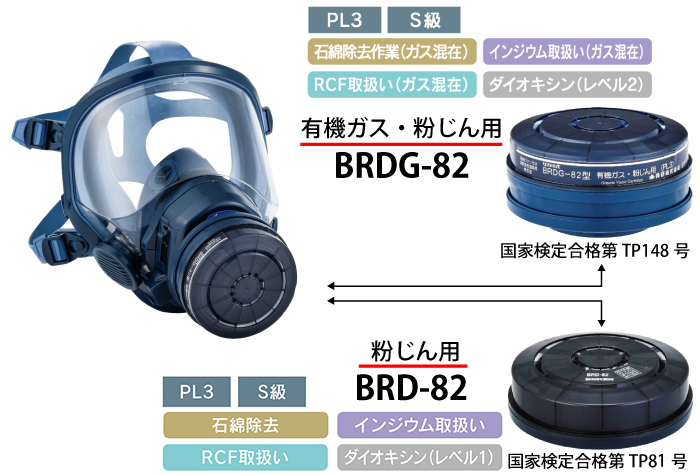 電動ファン付呼吸用保護具 BL-711HG-02 (吸収缶別売) | コクゴeネット